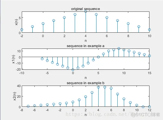 【 MATLAB 】基本序列运算及其MATLAB的等效表示_基本运算_10